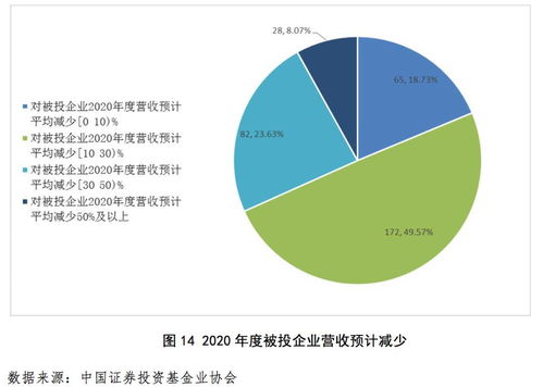后疫情時代私募行業復蘇，發掘企業投資新機遇