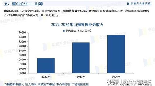 2026年中國會員制零售行業產業鏈全景、重點企業深度解析及前瞻性投資戰略指引