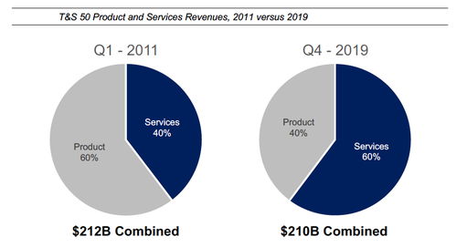 科技行業(yè)重大結構性轉變 管理服務與XaaS躍居主業(yè)核心——以陜西網絡技術為例
